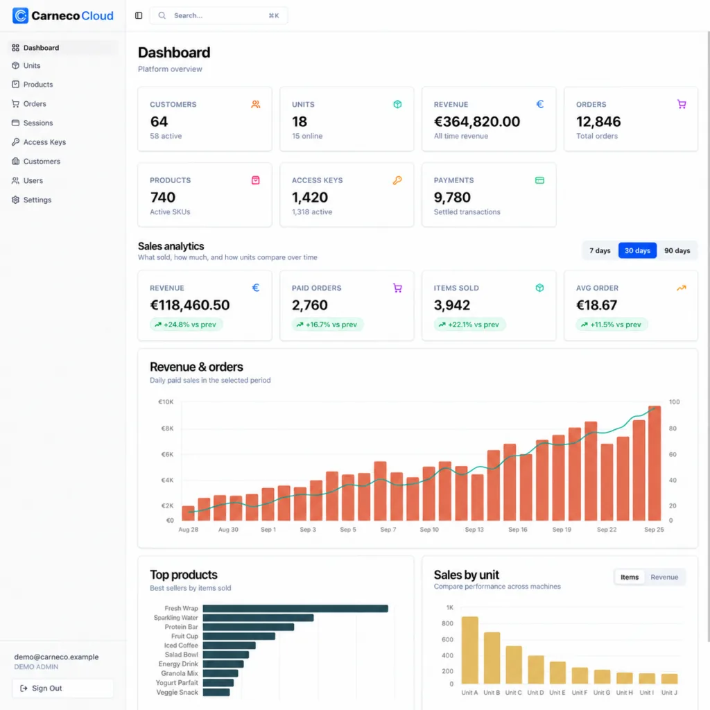 Illustrative Carneco Cloud admin dashboard preview